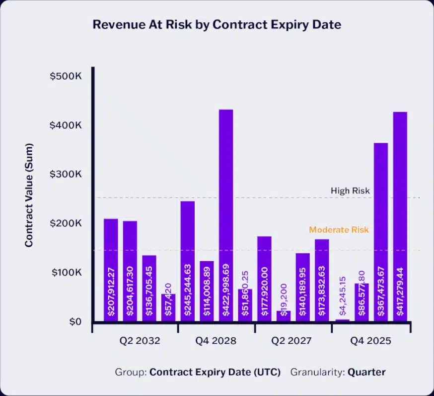 Rebate_Contract_Chart