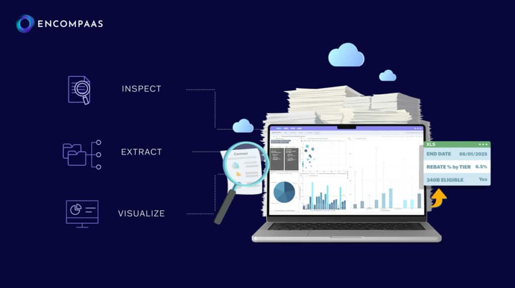EncompaaS Rebate Management